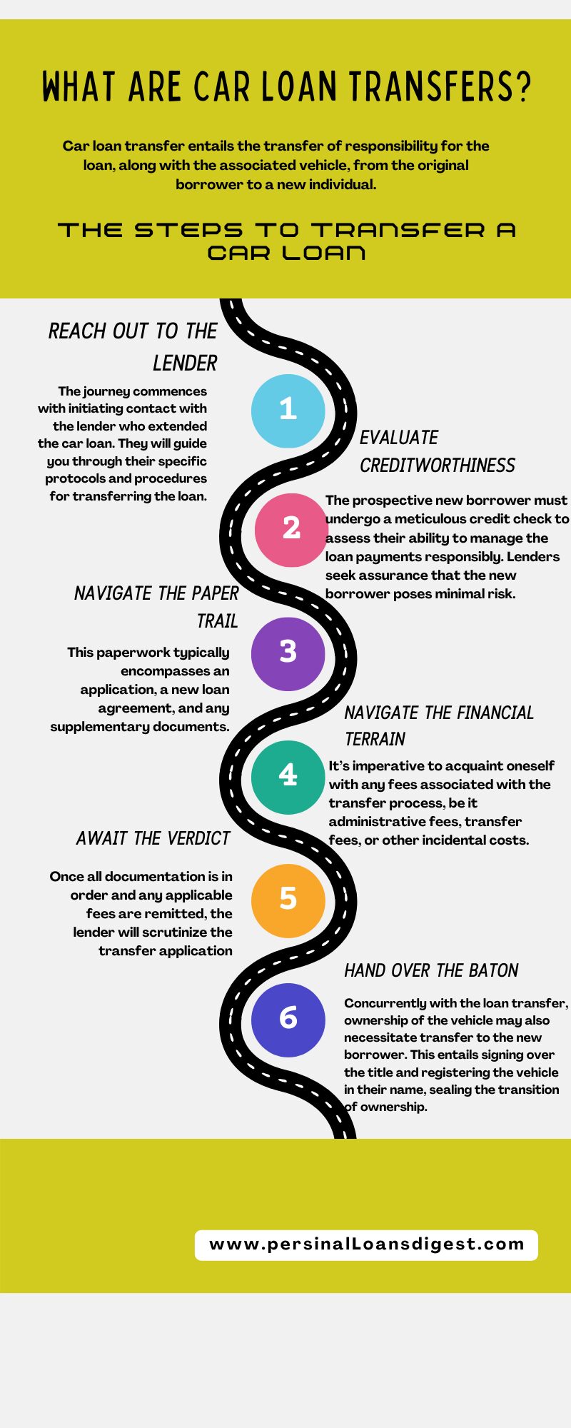 An infographic illustrating The Steps to Transfer a Car Loan